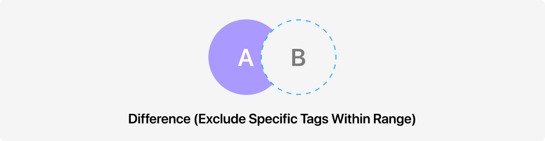 Search by tags - Knowledge Base | Eagle App